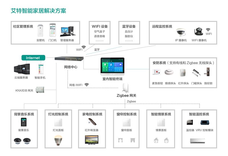 人脸识别门禁选购指南：轻松应对日常进出难题