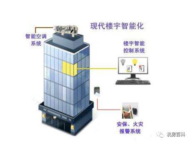 智能安防监控：开启安全新视界